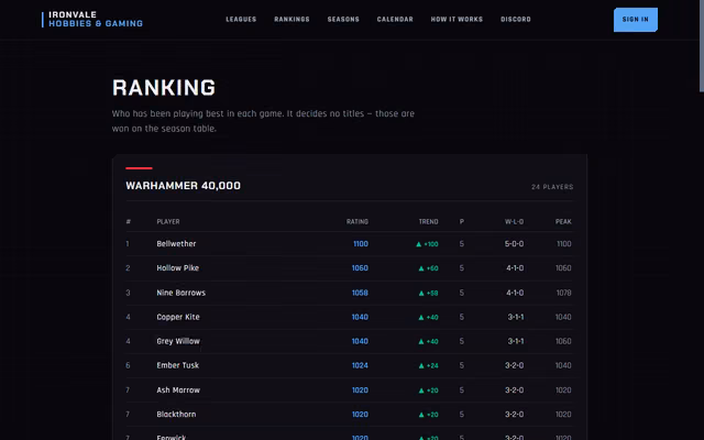 Screenshot of the demo league's rankings page: one ladder per game, rating points and win-draw-loss records, dark interface with red accents.