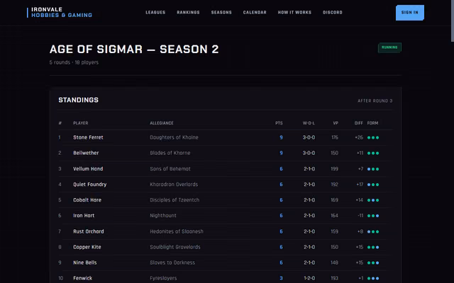 Screenshot of the demo league's standings page: the Age of Sigmar Season 2 table with 18 players, points and recent results per row, dark interface with red accents.